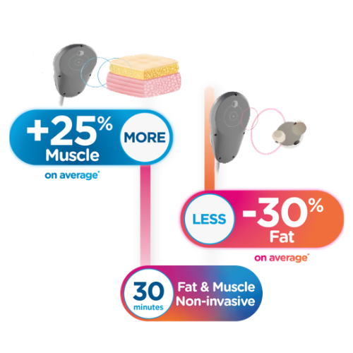 How Emsculpt Neo Works ?
